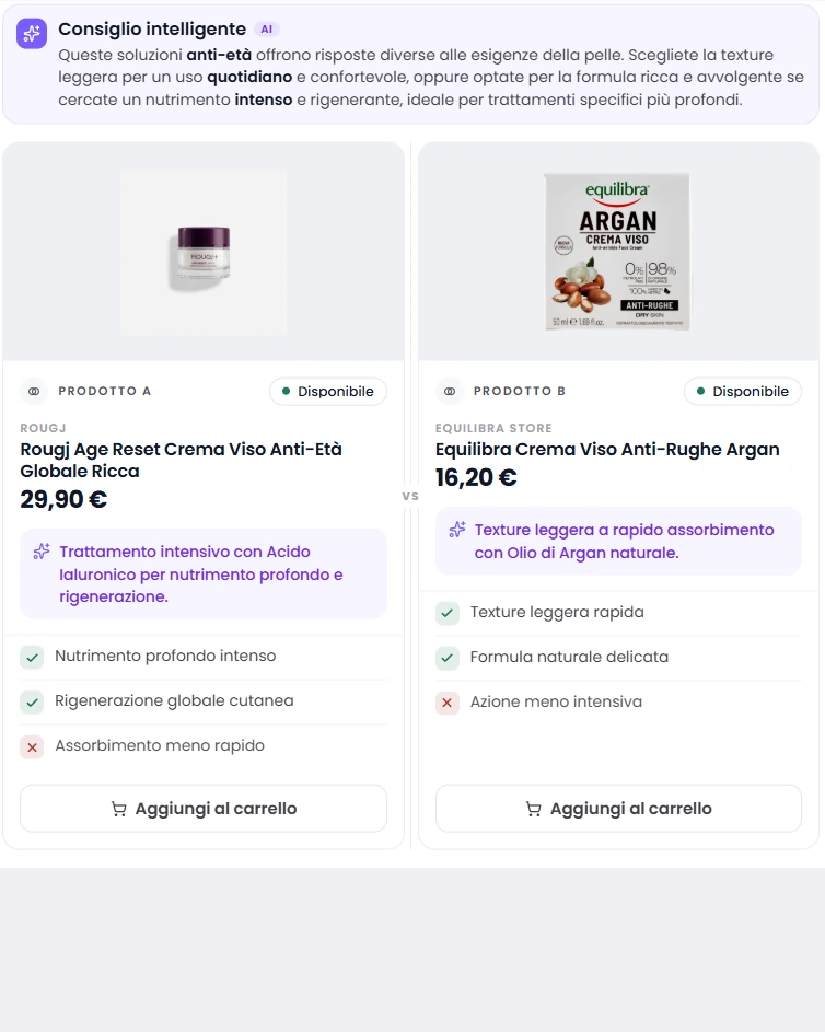 Confronto e alternative
